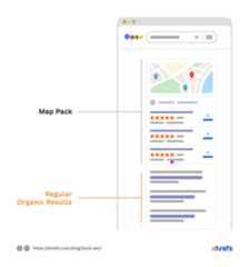 Infographic of types of results on Google SERP