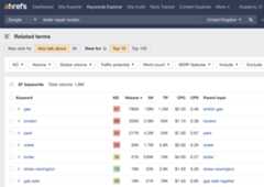 Related terms report results