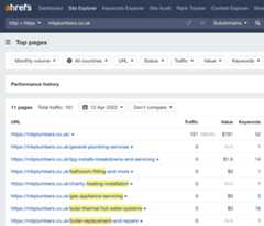 Top pages report results