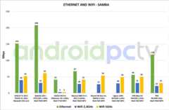 TUTORIAL: SAMBA on Android, connection with Windows and alternatives 7 x99 review eng test Network Samba 01