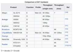AV1 codec on Android and Windows. Compatibility 15 av1 hw comp n02
