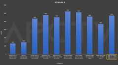 MINIX NGC NR660, Review: mini PC AMD Ryzen 5 6600H and USB4 22 MINIX NGC NR660 test eng PCMark 01
