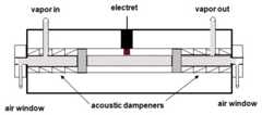 Army scientists demonstrate rapid detection of nerve agents