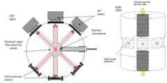 Army scientists demonstrate rapid detection of nerve agents