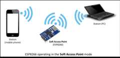 ESP8266 operating in the Soft Access Point mode