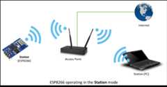 ESP8266 operating in the Station mode