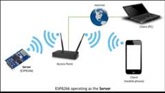 ESP8266 operating as the Server
