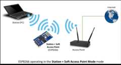 ESP8266 operating in the Station + Soft Access Point mode