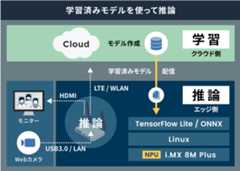 about_armadillo-iot-g4-02c