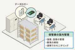 about_Armadillo_usecase-10