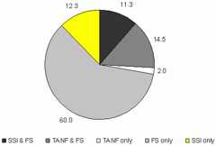 Figure IND 5