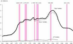 Figure TANF 1
