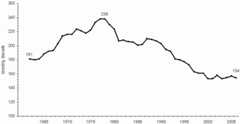 Figure TANF 2