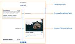 component structure breakdown