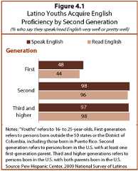 PHC-2013-06-young-latinos-04-01