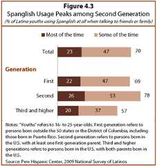 PHC-2013-06-young-latinos-04-03