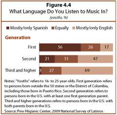 PHC-2013-06-young-latinos-04-04
