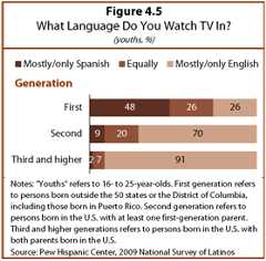 PHC-2013-06-young-latinos-04-05