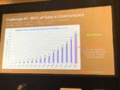 Chart from Alvarez presentation on unstructured data.