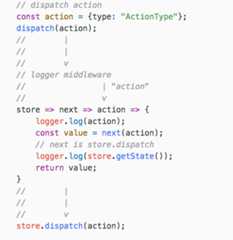 dispatch-log.js flow