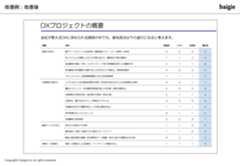 図表・グラフの改善例