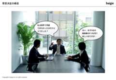 提案書が使われるシーン