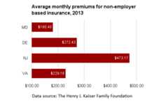 MD individual insurance premiums.png