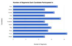 Debate 091615 Bar Par.png