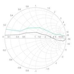 Blazor Smith Chart with Transmission Series