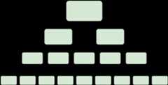 It's not a very creative name There are many small stores at the bottom of the pyramid, forming the wide base. As you move up the pyramid, there are fewer, larger stores. The arrows all move from the bottom to the top