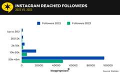 03 Instagram Reached followers