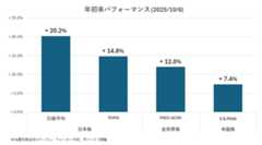 信念を持って日本株に投資していた投資家さんが、いま報われているといいなあ