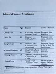 根據美國中央情報局於2010年解密的一份文件副本顯示,美方於1985年對當時台灣政二代的分析資料中,對蔣孝嚴之父的註解是「現任總統」,亦即當時在位的故總統蔣經國。