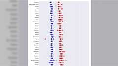 英語は話す声が高いと相手にナメられる「日本人は何歳であっても12歳が話しているように聞こえる」