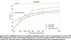 超巨大高性能モデルGPT-3の到達点とその限界. この記事では、超巨大言語モデルGPT-3の技術的な解説、GPT-3達成したことと… | by akira | Jul, 2020 | Medium