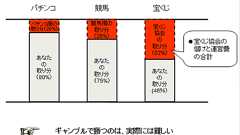 Business Media 誠:生命保険は悲惨なギャンブル――ヤクザのばくち場は、一番公平!?