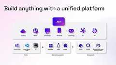 マイクロソフト、「.NET 8」正式リリース、2年ぶりのLTS版。Dynamic PGOによる最適化コンパイル、事前コンパイルのバイナリサイズが半分など、さらなる高速化が前進