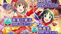公職選挙法の大事さはシンデレラガールズ総選挙から教わったという話→どういうこと?と思ったら、当時はリアルでやったら公職選挙法違反間違いなしの選挙活動が横行していた