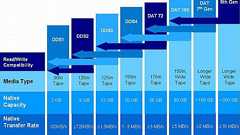 データ保護の基本、「テープストレージ」に技術の粋を見た