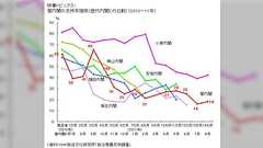 内田樹さん「78%の支持率というのはフェイクです。どんな有能な政治家についてもそんな支持率はふつう出ません」
