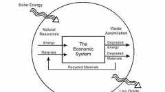 外部性 - Wikipedia
