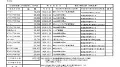 民進党・山尾議員のコーヒー代がすごい額になってると話題に : 痛いニュース(ノ∀`)