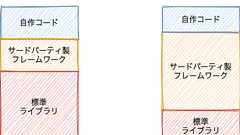 Goのおすすめのフレームワークはnet/http | フューチャー技術ブログ