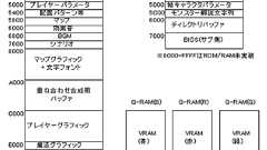 ソーサリアン~内部解析からわかったこと~ by PI.