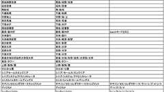 Solrの日本語対応 -新しく追加されたトークナイザ・トークンフィルタ- 株式会社ロンウイット