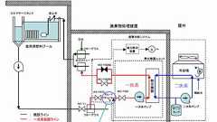 速報 4号機使用済燃料プールのスキマサージタンク水位が異常低下。地震直後から : 座間宮ガレイの世界