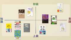 一生モノの「お金の知識、稼ぐ力」が身に付くビジネス書11冊