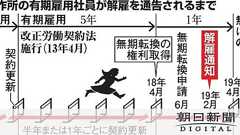 日立、無期転換求めた女性社員に解雇通告 申請後は異例:朝日新聞デジタル