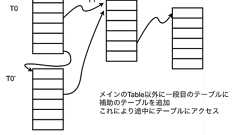 RISC Vに従うCPUの上で動作するOSをRustで書く(CPU実験余興) - 欣快の至り