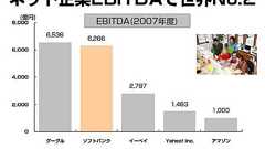 「ソフトバンクはGoogleに次ぐ世界2位のネット企業」と孫社長